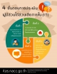 ประชาสัมพันธ์ ผู้บริหาร สมาชิกสภา พนักงานส่วนตำบล และพนักงานจ้าง สังกัด องค์การบริหารส่วนตำบลนากระแซง ตอบแบบสำรวจวัดการรับรู้ ของผู้มีส่วนได้ส่วนเสียภายใน IIT ในระบบ ITAS
